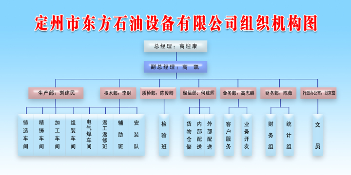 �����ж���ʯ���豸���޹�˾��֯����