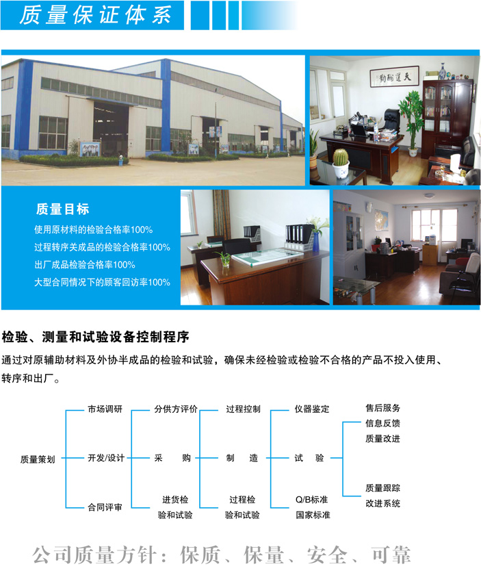 ������֤��ϵͼ